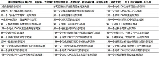 《梦幻西游》电脑版开启新门派冲刺，登顶第一赢好礼！(图3)