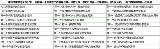 《梦幻西游》电脑版开启新门派冲刺，登顶第一赢好礼！(图4)