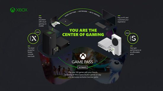 微软将打造官方的 Xbox 游戏串流棒(图1)