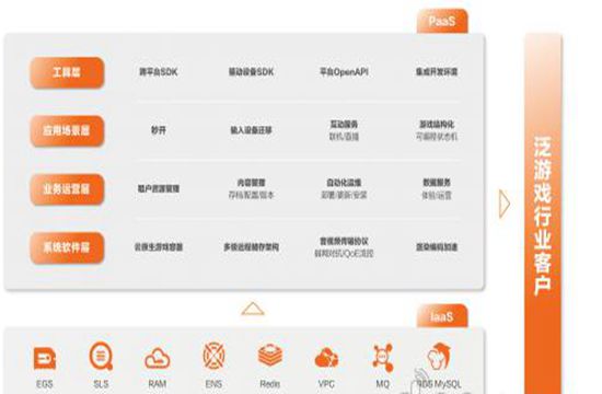 阿里巴巴旗下云游戏 PaaS 平台亮相 2021ChinaJoyBTOB(图1)
