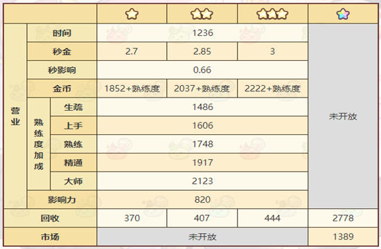 《诺弗兰物语》祝福石板配方一览(图2)