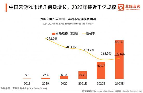 元宇宙的燃料，巨头的梦想，云游戏浪潮将至？(图2)