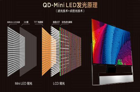 强强联手！TCL 与腾讯 START 云游戏成立联合实验室(图2)