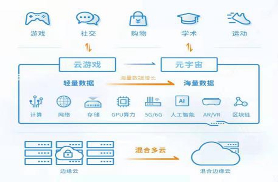 瑞驰出席希捷新品发布会， 共探边缘云与云游戏如何赋能元宇宙(图3)