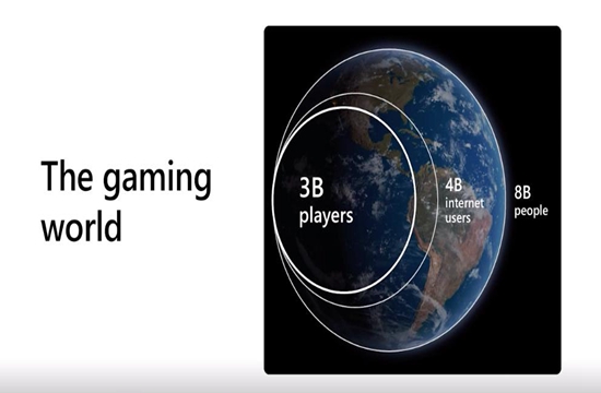微软、动视暴雪并购电话会实录：元宇宙、云游戏，开启新一轮全球硬科技战事(图2)