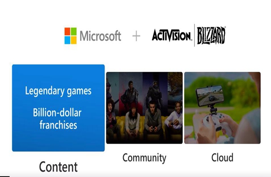 微软、动视暴雪并购电话会实录：元宇宙、云游戏，开启新一轮全球硬科技战事(图3)