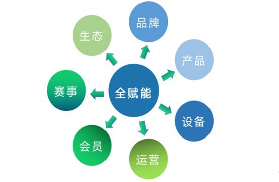 腾讯电竞与欧愉科技达成电竞酒店战略合作(图2)