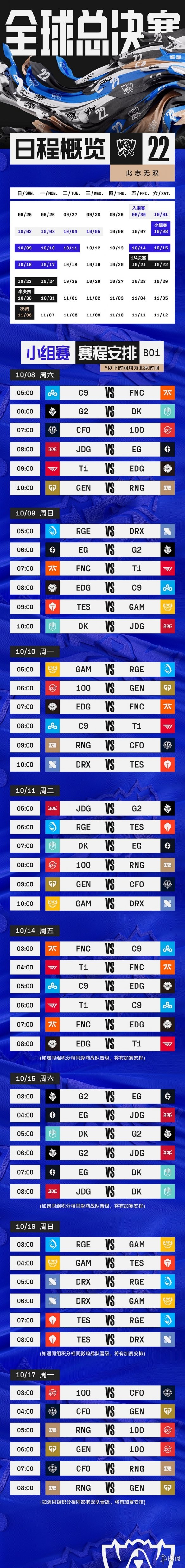 S12小组赛第二轮第一天赛程 lol世界赛10月14日赛程(图1)