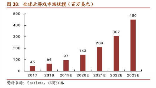 “5G芝麻”顺利内测，领沃驶入云游戏亿万蓝海！(图1)