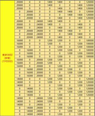 龙之谷云游戏S级刻印卷轴怎么样 S级卷轴属性详解(图1)