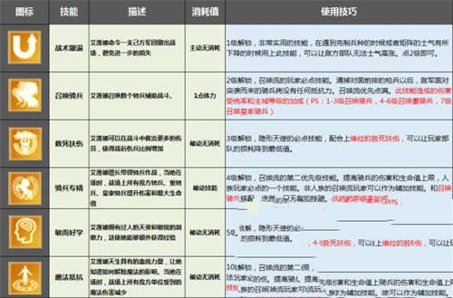 剑与家园艾莲娜加点及兵种搭配攻略(图3)