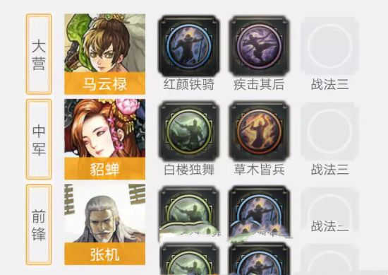 率土之滨开局队伍搭配推荐(图3)