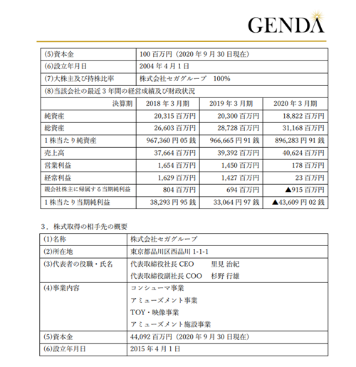 世嘉娱乐被GENDA收购85.1%的股份 正式退出街机厅运营业务