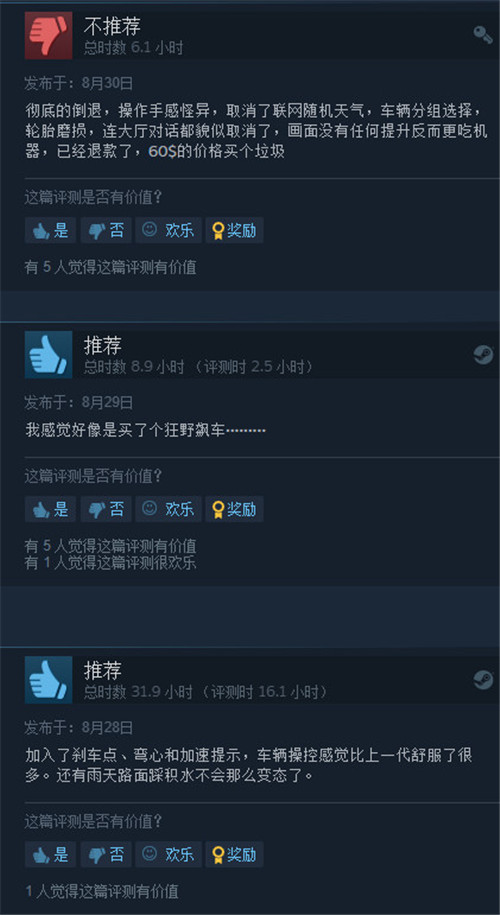 《赛车计划3》Steam褒贬不一 好评率仅50%(图1)