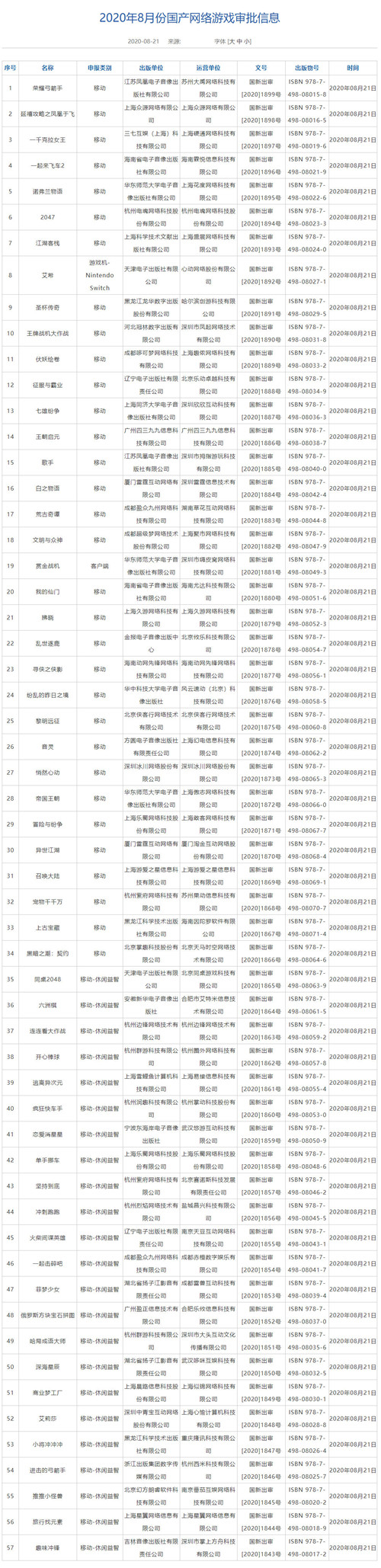 新一批国产游戏版号下发 Switch《艾希》过审(图1)