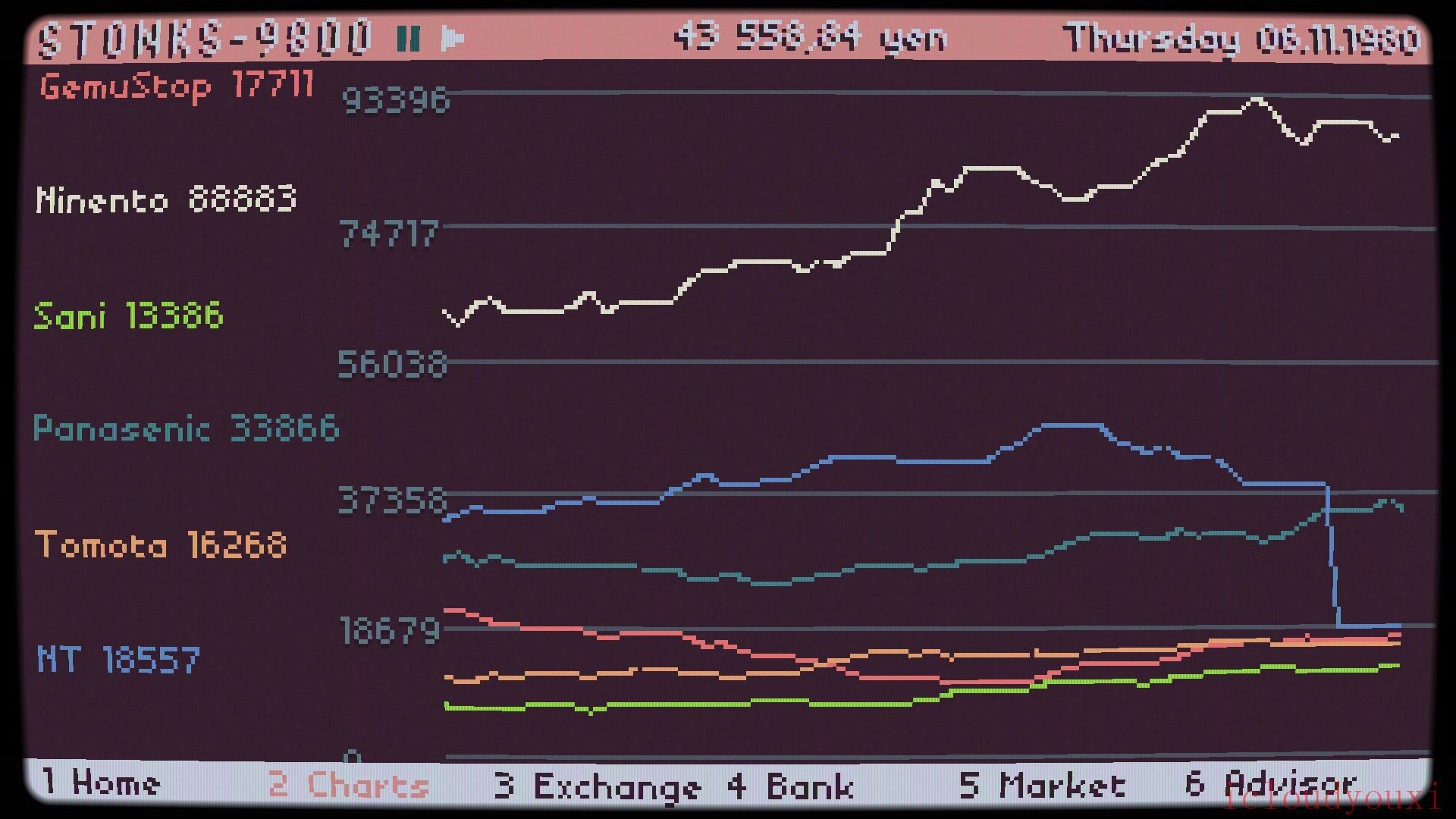 STONKS-9800：股票市场模拟器云游戏截图2