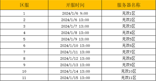 仙路难行,唯有逆天而修,方可破茧化蝶!最新3D修仙手游《狂神无双》带你进入真正的仙侠世(图3)