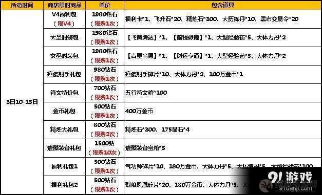 太极熊猫2调研问卷感恩礼包(图1)