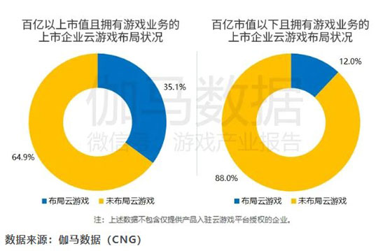 目前云游戏行业发展现状如何