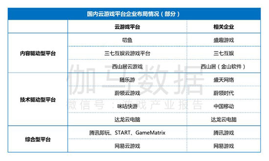 目前云游戏行业发展现状如何