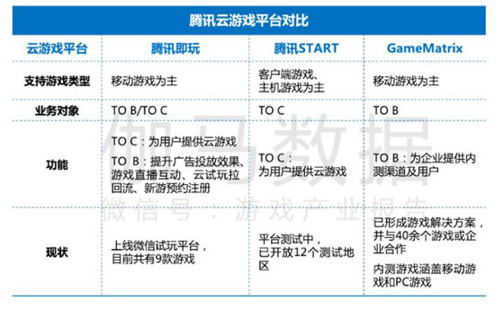 目前云游戏行业发展现状如何