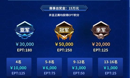 网易电竞NeXT2021春季赛《星际争霸II》大师赛6月7日正赛开启(图2)