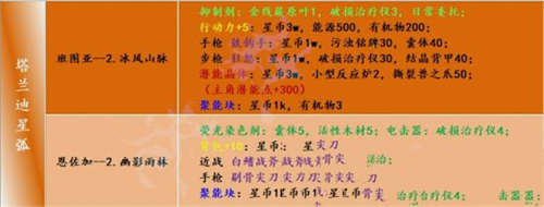 《跨越星弧》全地图工匠制作所需物品(图3)