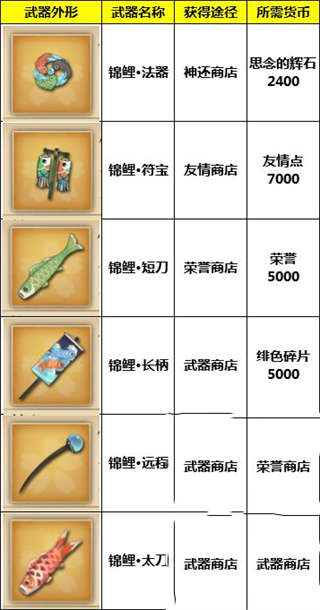 《执剑之刻》武器分解&amp;武器换装玩法介绍(图4)