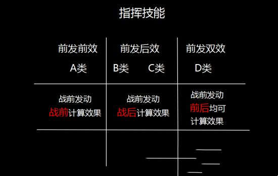 率土之滨战法发动机制解析(图5)