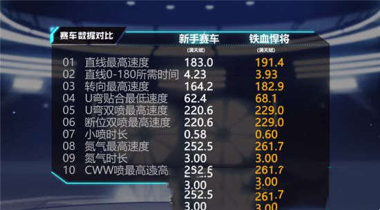 QQ飞车手游B级赛车铁血悍将介绍(图5)