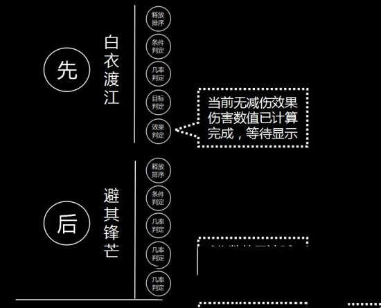 率土之滨战法发动机制解析(图6)