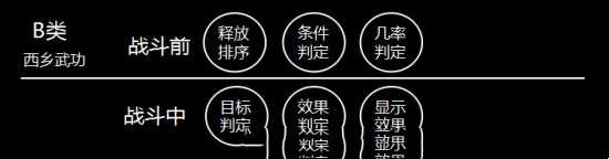 率土之滨战法发动机制解析(图2)