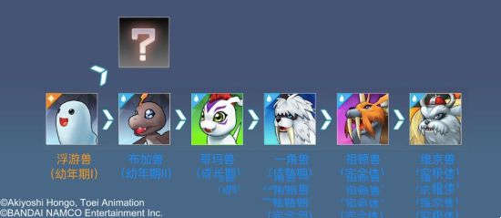 数码宝贝：相遇进化介绍 进化路线图详解(图3)