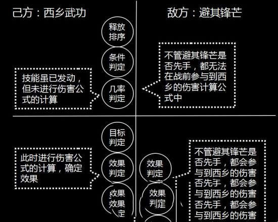 率土之滨战法发动机制解析(图9)