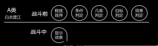 率土之滨战法发动机制解析(图1)