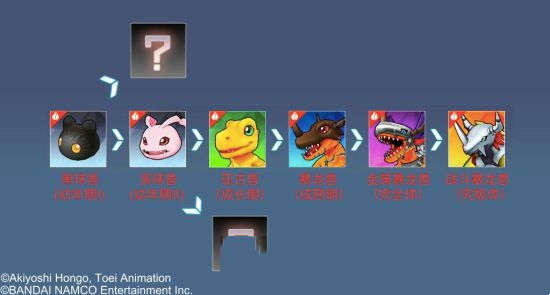 数码宝贝：相遇进化介绍 进化路线图详解(图1)