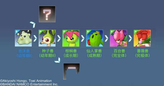 数码宝贝：相遇进化介绍 进化路线图详解(图2)