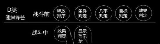 率土之滨战法发动机制解析(图4)