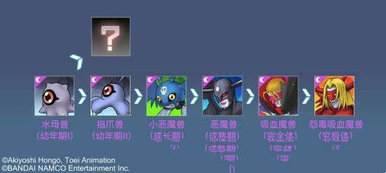 数码宝贝：相遇进化介绍 进化路线图详解(图4)