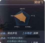 《天启联盟》手游新手快速冲级攻略(图1)
