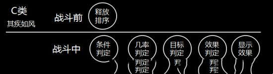 率土之滨战法发动机制解析(图3)