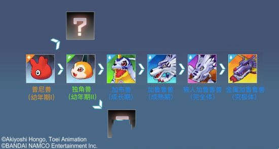 数码宝贝：相遇进化介绍 进化路线图详解(图5)