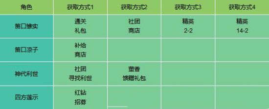 东京战纪强力奶妈介绍(图6)