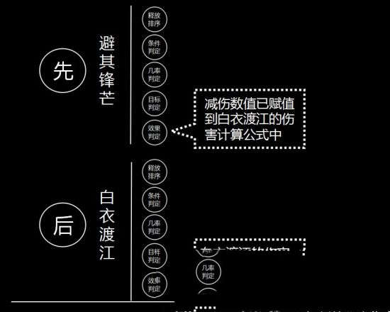 率土之滨战法发动机制解析(图7)
