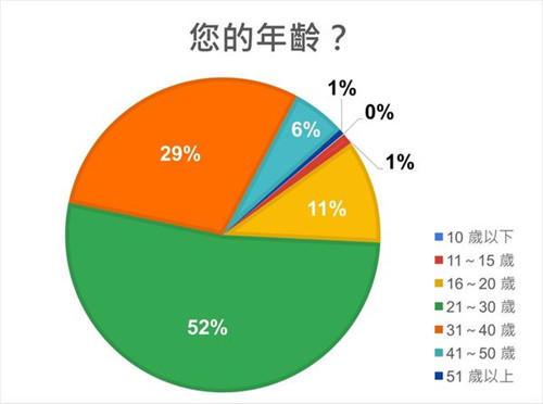 巴哈姆特电玩资讯站票选2021年最期待游戏 前十有两款国产游戏(图1)