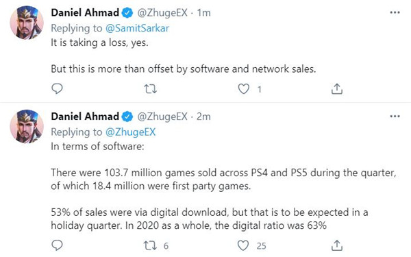 PS5主机出货量已经达到450万！ PSN会员接近5000万(图1)