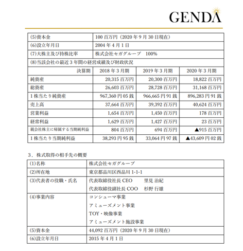 世嘉娱乐被GENDA收购85.1%的股份 正式退出街机厅运营业务(图1)