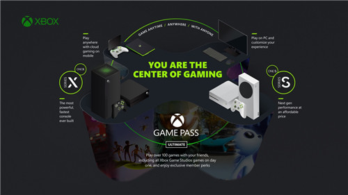 EA Play将登陆XGP Ultimate和PC端的XGP(图1)