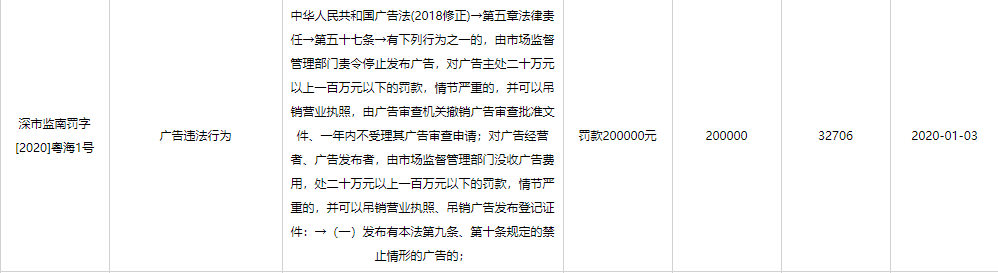 腾讯被行政处罚20W元 广告用语不当导致虚假宣传(图2)