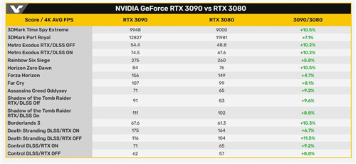 Tec Lab极评室放出RTX3090评测视频(图1)